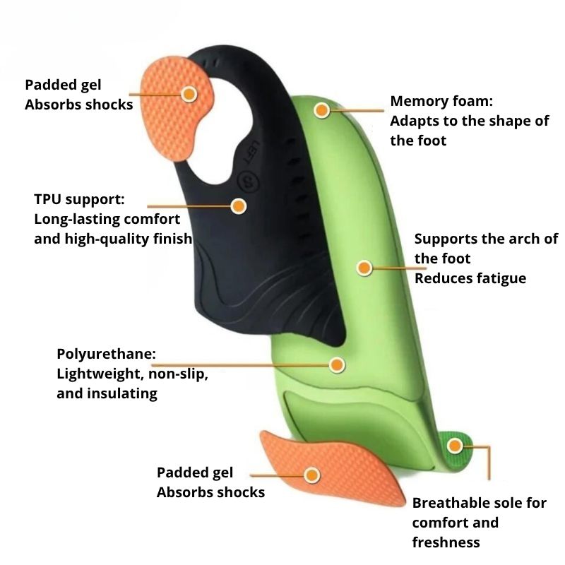ORTHOPAEDIC INSOLES | Shock-Absorbing insoles for plantar pain