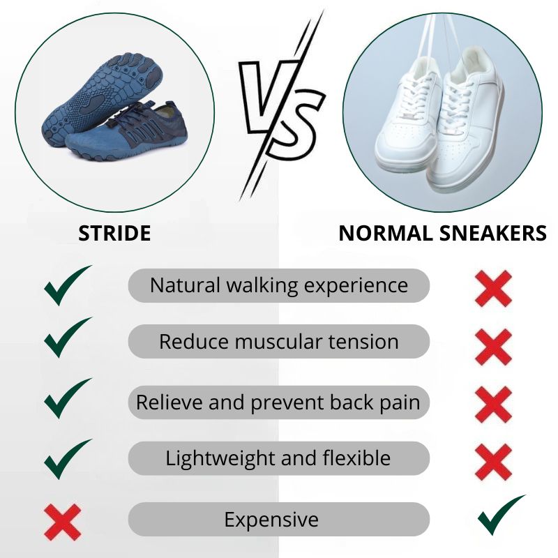 STRIDE | Barefoot Trainers