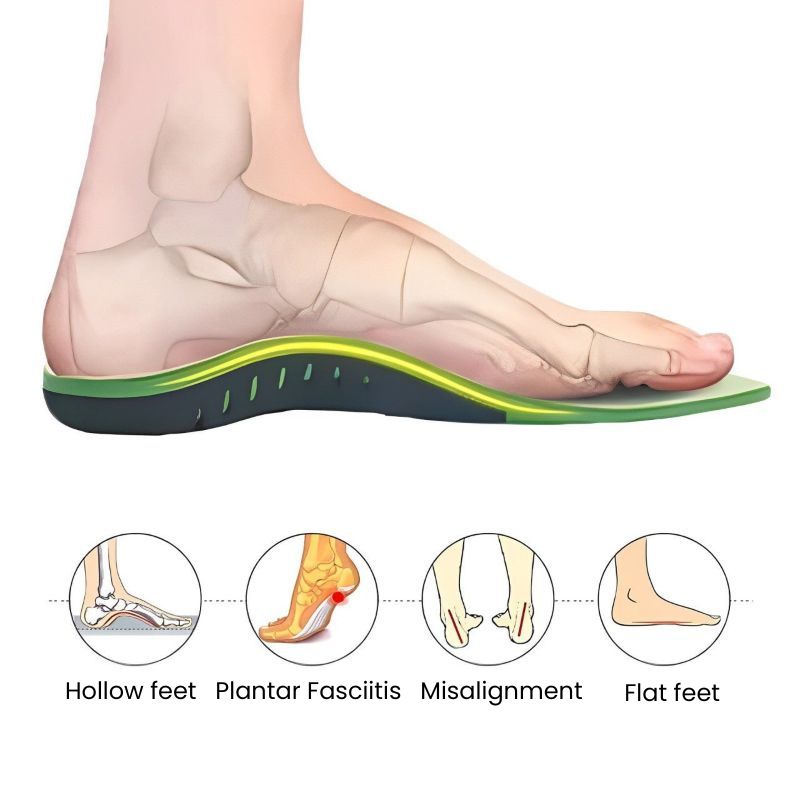 ORTHOPAEDIC INSOLES | Shock-Absorbing insoles for plantar pain