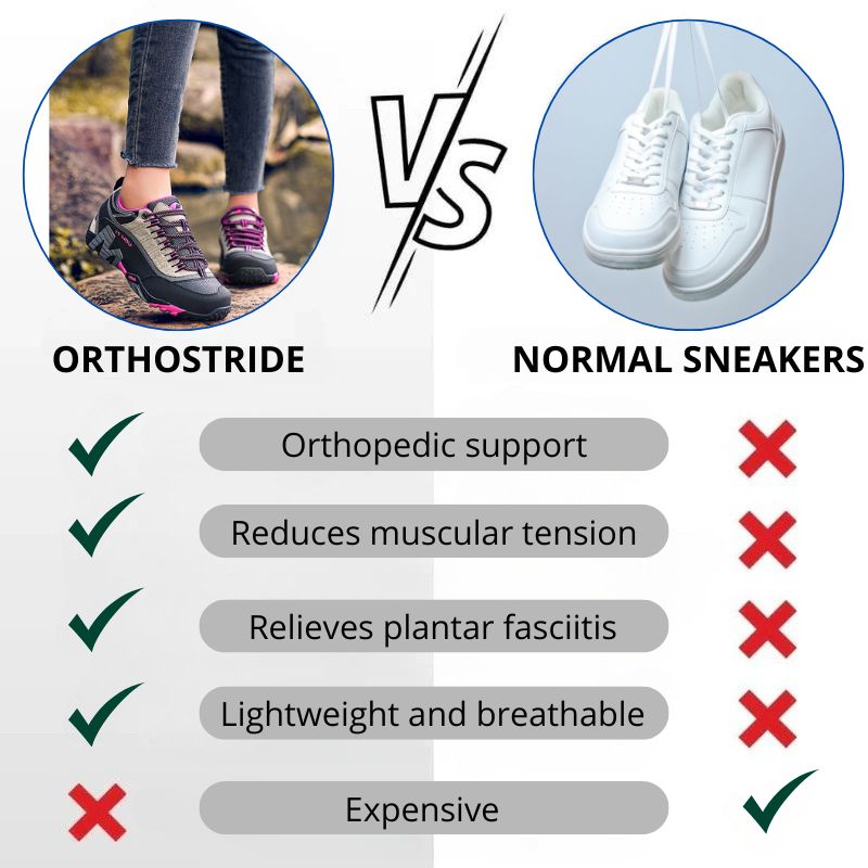 ORTHOSTRIDE | Orthopaedic Women Walking shoes