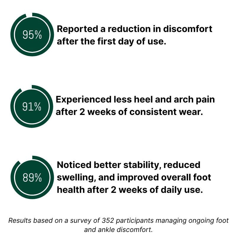 ANKERA |  Ankle Compression Sleeve with Support Strap