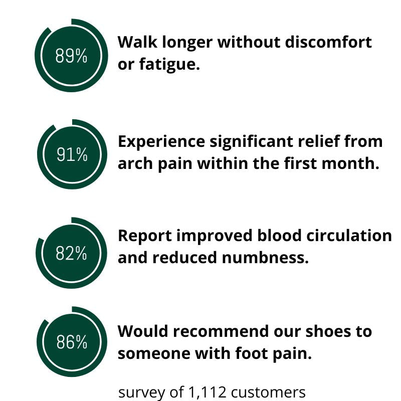 STRIDEPRO | Orthopaedic Walking shoes