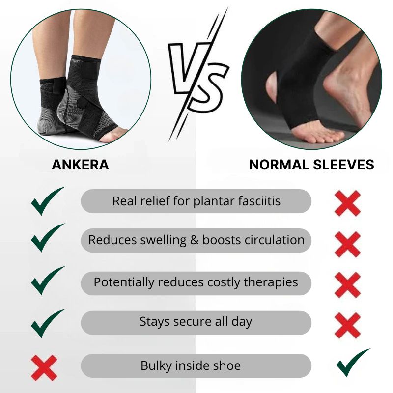 ANKERA |  Ankle Compression Sleeve with Support Strap